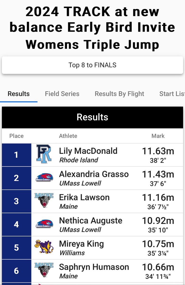 URI Women's XC/T&F (@uriwxctf) on Twitter photo Event wins for Lily, Macy and Sydney at the <a href="/thetrackatnb/">the TRACK at new balance</a> Early Bird Invite! #GoRhody Event wins for Lily, Macy and Sydney at the <a href="/thetrackatnb/">the TRACK at new balance</a> Early Bird Invite! #GoRhody