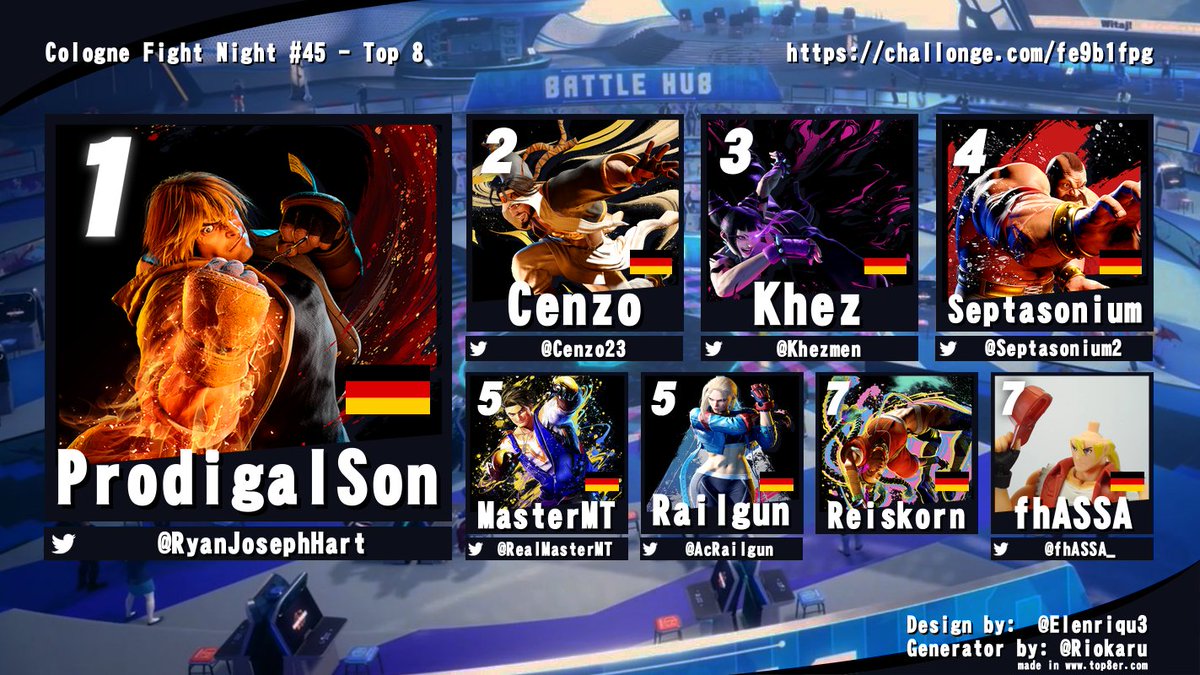 Das war die 45. Cologne Fight Night. GGs und bis zum nächsten Mal!