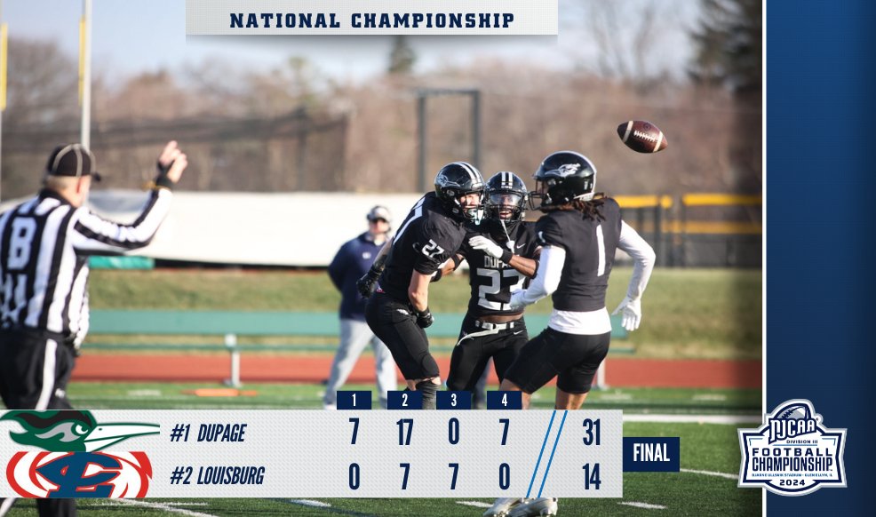 FOUR-PEAT‼️

DuPage has won the 2024 #NJCAAFootball DIII National Championship! The Chaparrals take down Louisburg 31-14 for their fourth straight national title.

njcaa.org/championships/…
