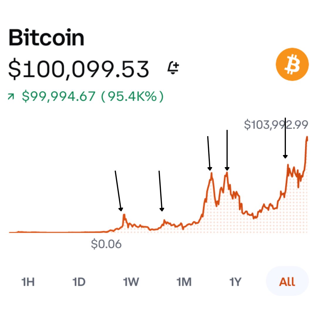 Crypto Si tweet media