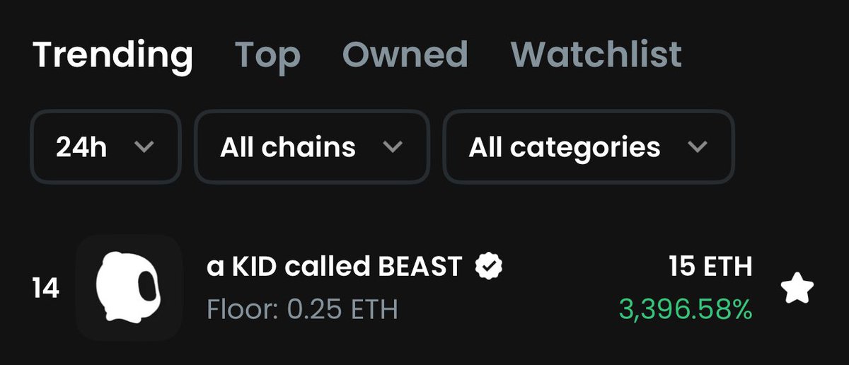ksdy88's tweet photo. It’s amazing to see @akidcalledbeast in trending 14 on @opensea with 15Eth volume.

It’s only a matter of time before #AKCB becomes top #NFT project for everything that the teams been building!

#AKCB for life!

@Rafsby is an amazing founder in this space coz he been building non stop with AKCB during bear market!