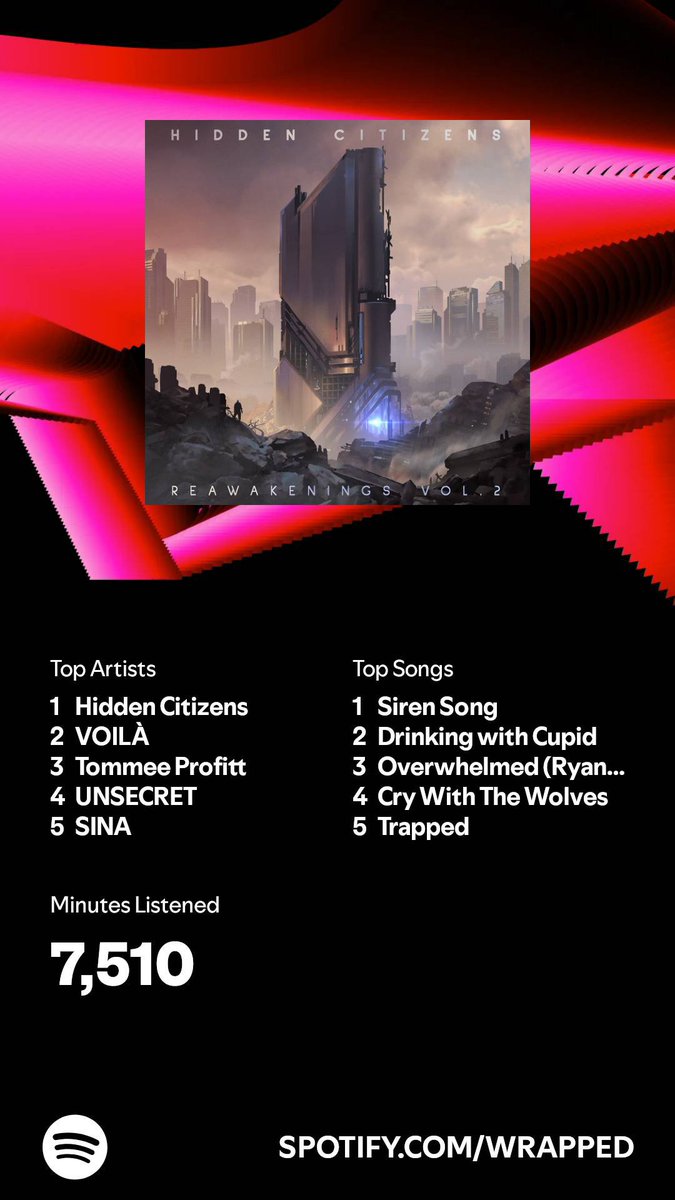 SL_Mahon's tweet image. Very accurate!! 
You guys made my year, thank you for the great soundtrack!! @hiddencitizens @wearevoila #SpotifyWrapped #top2percent