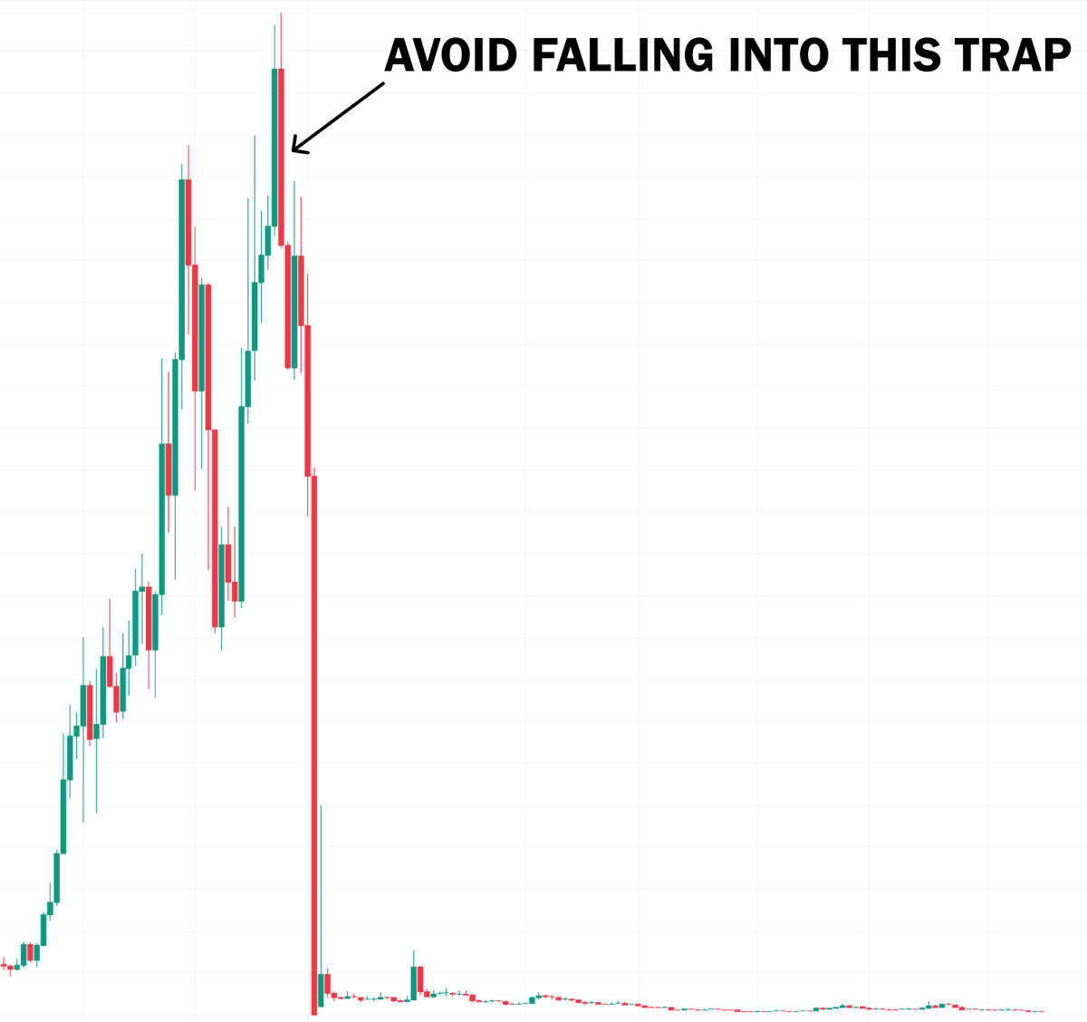 Balina manipülasyonları nedeniyle, insanların %90'ı tüm birikimlerini kaybediyor.

Piyasa manipülasyonlarını anlamak, kazananları kaybedenlerden ayıran şeydir.

Birçok kişi bu bilgi için 1.000$ alacak, ama ben almayacağım.

İşte balinaların sıradan insanlardan nasıl para aldığını