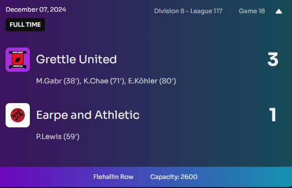 New achievement unlocked, first ever back to back wins for Grettle in the history of the club. Gabr getting on the scoresheet.
