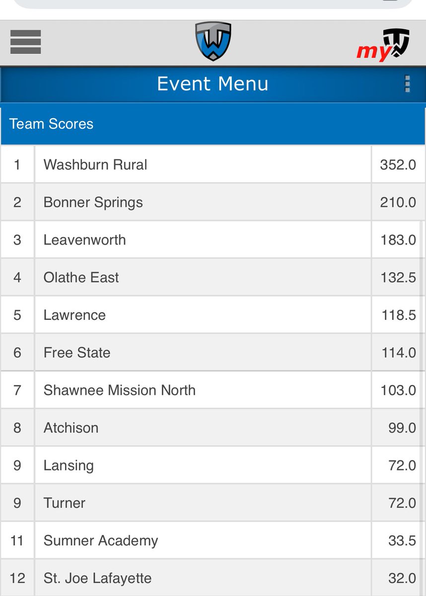 Washburn Rural Women's Wrestling tweet media