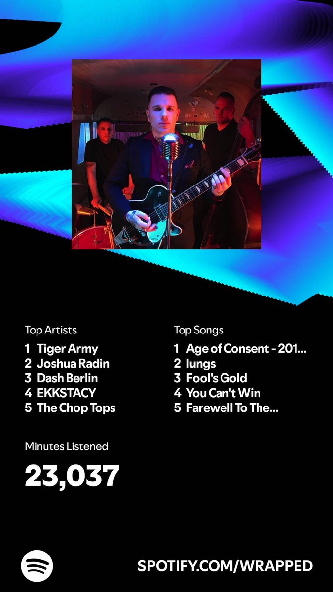 nocturnisgnar's tweet photo. I listened for 23,037 minutes in 2024. What about you? #SpotifyWrapped   https://t.co/cP2LaQh3fq https://t.co/Tm41X6r0o4