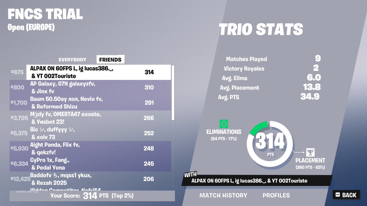 alpaxhimself's tweet photo. QUAL DIV 2 / LFT | Got sold whole tourney https://t.co/4ixt7y6BJy