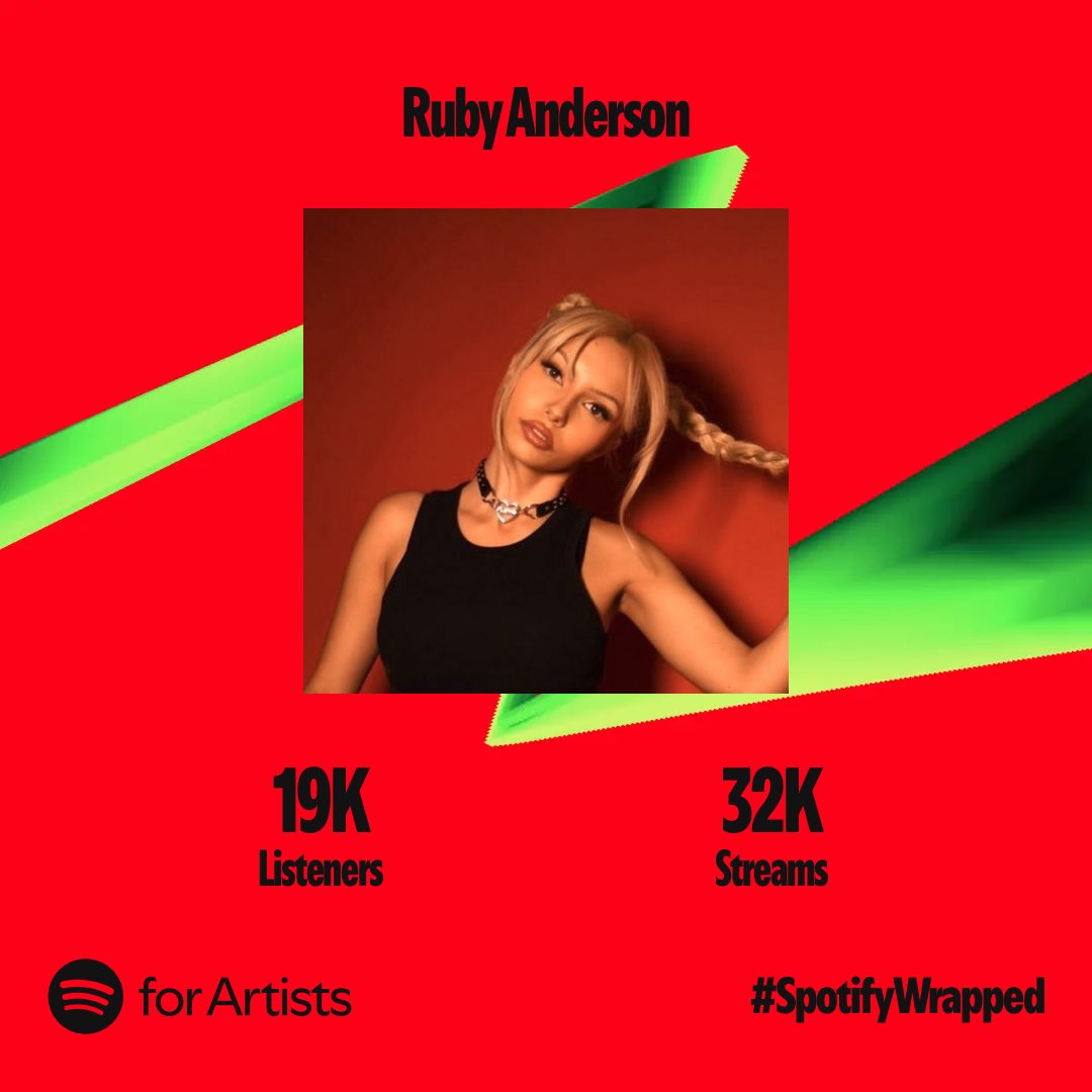 rubyandersonCA's tweet image. Just wanted to thank all of my followers, family and friends for your support☺️❤️ I would also like to offer a special thank you to Manuel DaCosta and @mdcmusic_ for giving me the opportunity to share my music with the world. Thanks again!💋xoxo