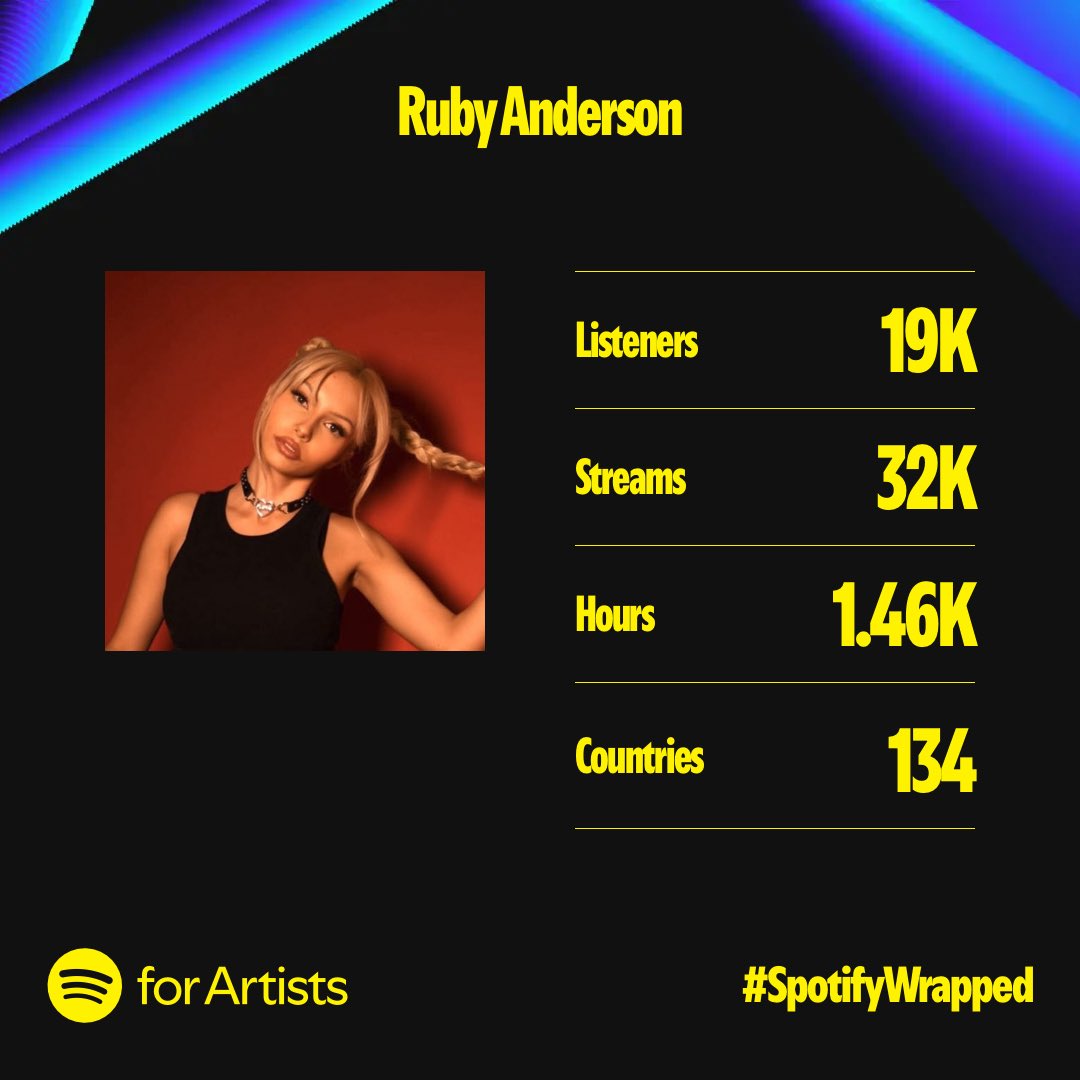 rubyandersonCA's tweet image. Just wanted to thank all of my followers, family and friends for your support☺️❤️ I would also like to offer a special thank you to Manuel DaCosta and @mdcmusic_ for giving me the opportunity to share my music with the world. Thanks again!💋xoxo