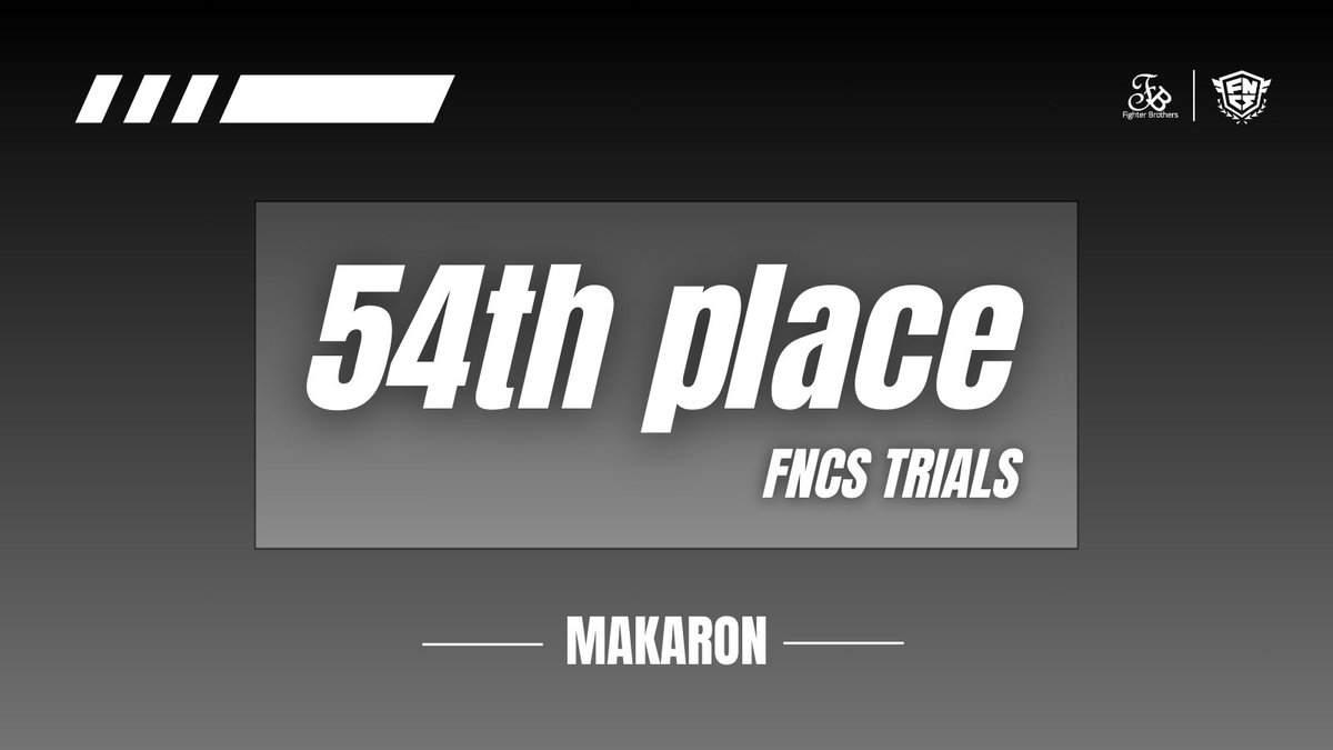 Fighterbrothers's tweet photo. 【MATCH RESALT】

54th place ー Advance to DIVISION 1
@makaronfn9 

congratulations!!
#FBWIN https://t.co/joAkayzZBk