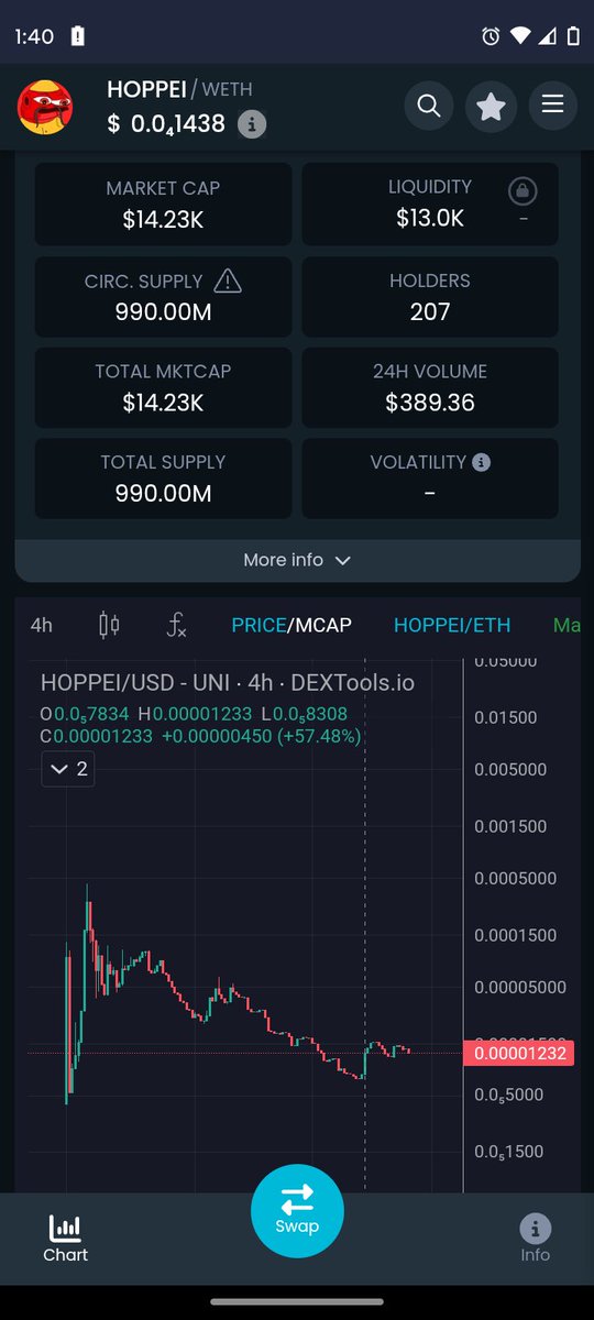 arcadia7557's tweet photo. @WhaleFUD $hoppei may have bottomed https://t.co/nLJ8KGGr16