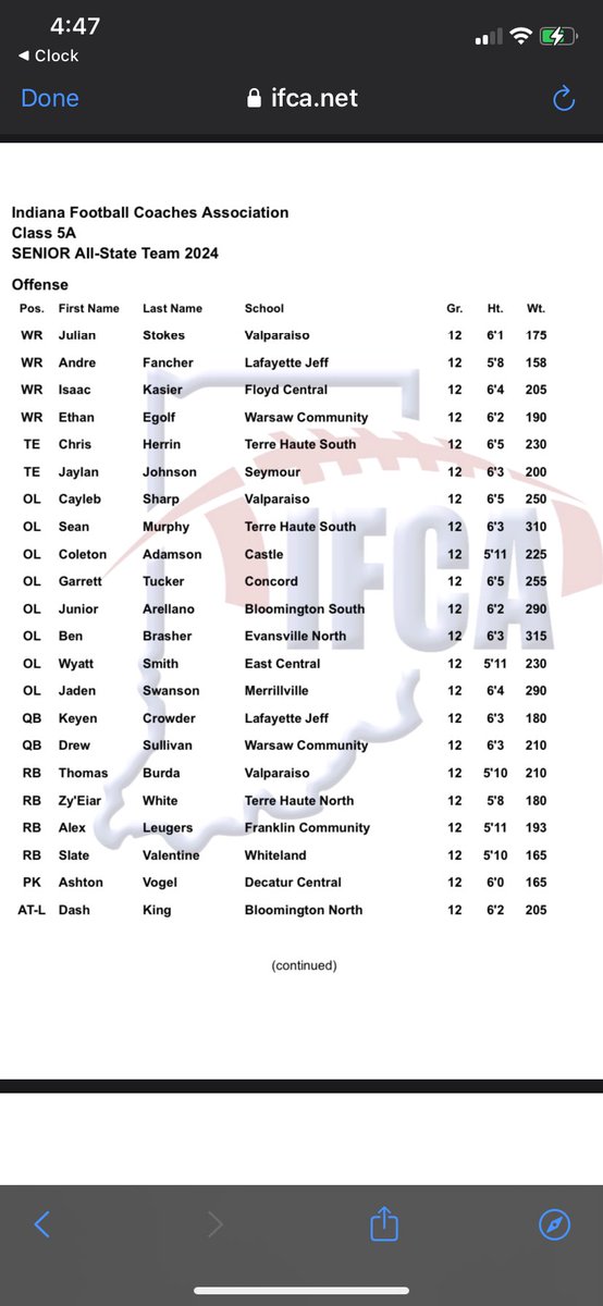 Congratulations to <a href="/ChrisHerrin12/">Chris Herrin</a> and <a href="/seanmurphy561/">seanmurphy56</a> for making IFCA 5A All State.
