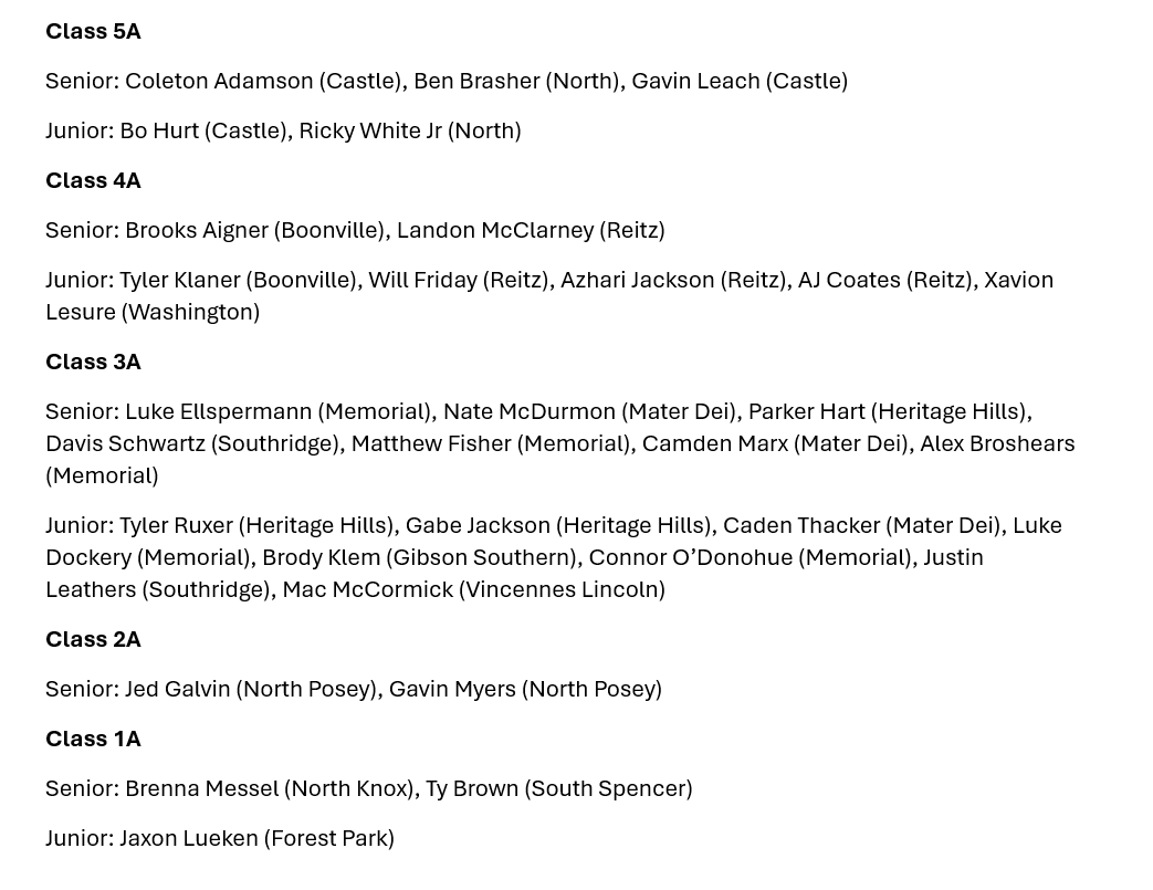 kylesokeland's tweet photo. The other IFCA All-State selections from SW Indiana https://t.co/saewpcAray