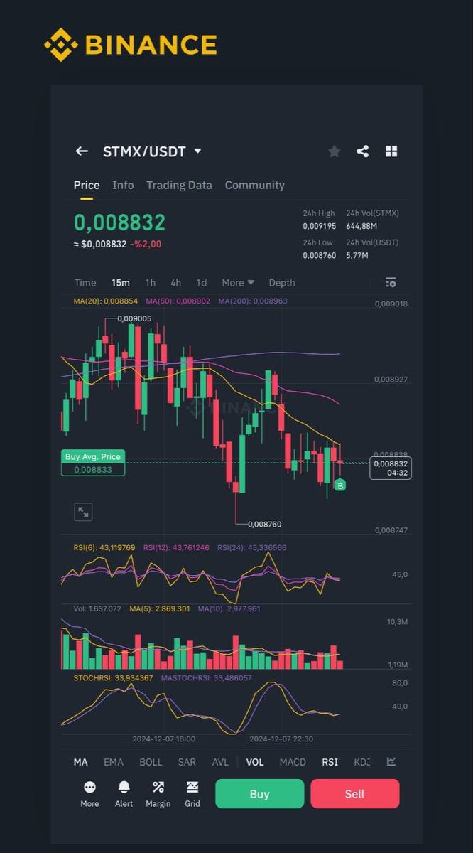 falcon_line's tweet photo. Eskilerden kim kaldı diye marketi tararken STMX ile karşılaştım.
ATH den gelen düşen trendi kırmış.
Günlük grafikte kırdığı yeri teste geliyor.
BTC Paritesinde ATL tazelemiş.
0,008833 $ birim fiyattan Küçük miktar spota aldım.
$STMX #STMX #STMXBTC #STMXETH
#falconlinetrading
#falconlinetrade
#falconlinefamily
#vadeli #long #short #coinfuturestrading #bitcoin #etf #bitcoinetf #altcoin #crypto #kripto #binance #trade #loopring
Gönderiyi çevir