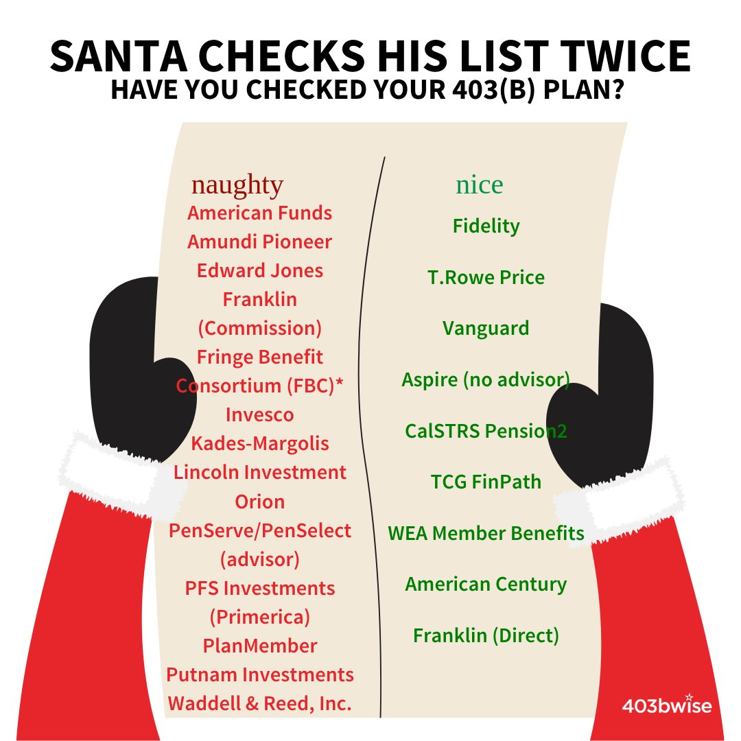 teachretirerich's tweet photo. Santa checks his list twiceโhave you checked your 403(b)?
Many teachers face high-cost plans that donโt serve them. Advocate for better, low-fee options this season. Learn how at https://t.co/J2ILxGHQ8A.
#403bwise #403bWise #RetirementPlanning #EducatorsUnite #FinancialWellness https://t.co/aas1aarpus