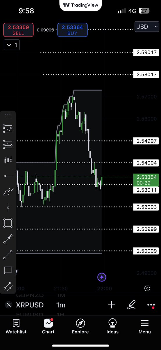 BenXAU's tweet photo. Who else is gonna buy the $XRP Dip Right now 🔥✅ don’t say we didn’t tell you when we are at 30$!!

Come on #XRP https://t.co/SSMybPgxR3