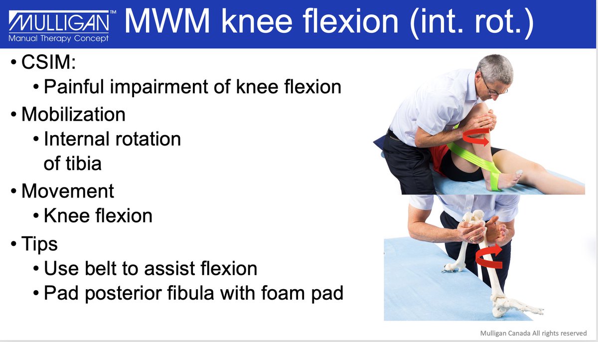 This is a Mulligan Concept Mobilization With Movement 
And yes it is highly affective asa self-treatment particularly after the therapist applied technique. 
Please acknowledge your sources.