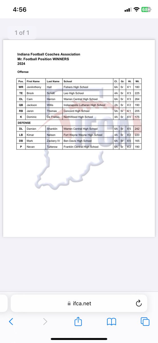 Blessed to be named All Marion , All state first team and OL Mr football <a href="/WARRENCENTRALFB/">WC Football🏈</a> <a href="/WarriorNation_1/">WCHS Athletic Dept</a>