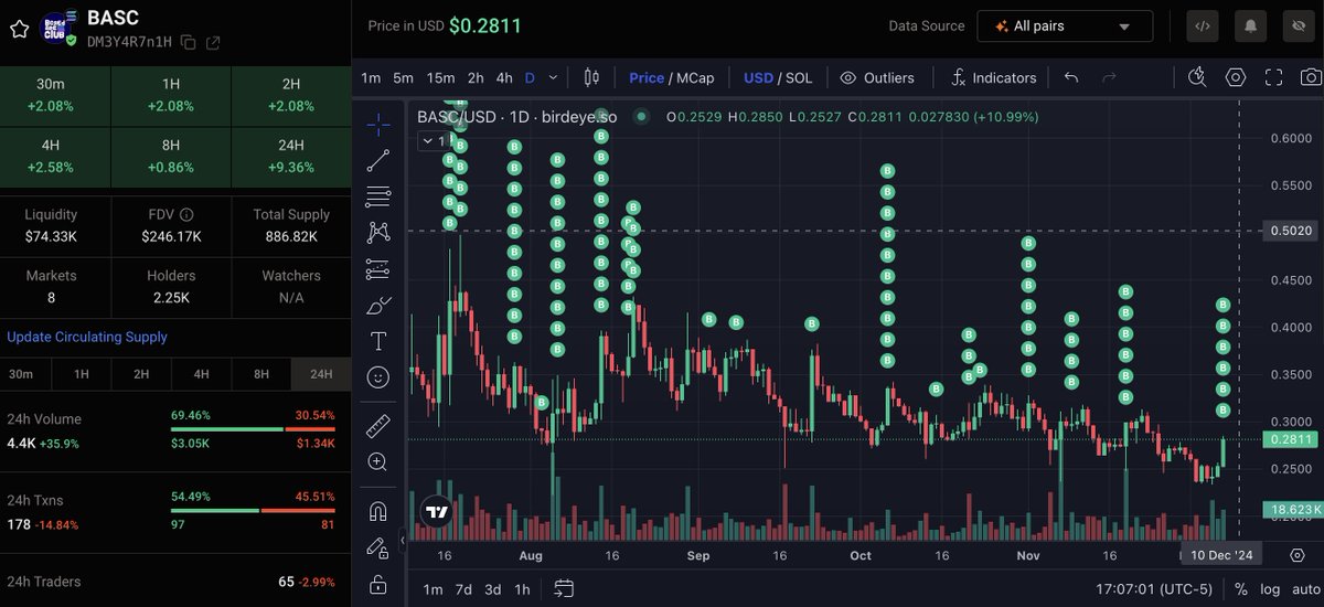 Daze💎 tweet media