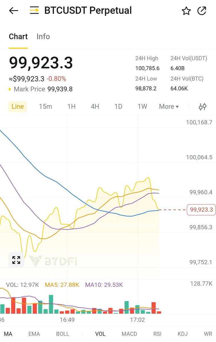 Hydranax's tweet photo. I think the market about to crash 🤔 https://t.co/zIsEm12eyZ