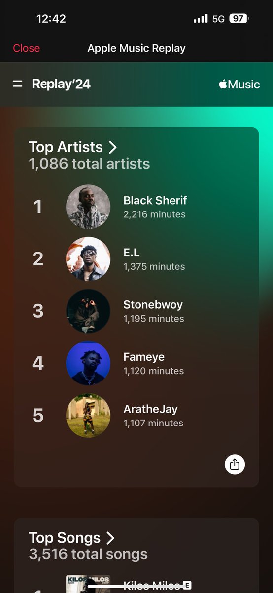 Dear
<a href="/blacksherif_/">IRON BOY</a> 
<a href="/ELgh_/">Don Jaga 👽</a> 
<a href="/stonebwoy/">THE TORCHER</a> 
<a href="/Fameye/">PETER</a> 
<a href="/arathejay/">ARATHEJAY</a> 
Thanks for making 2024 a beautiful one.