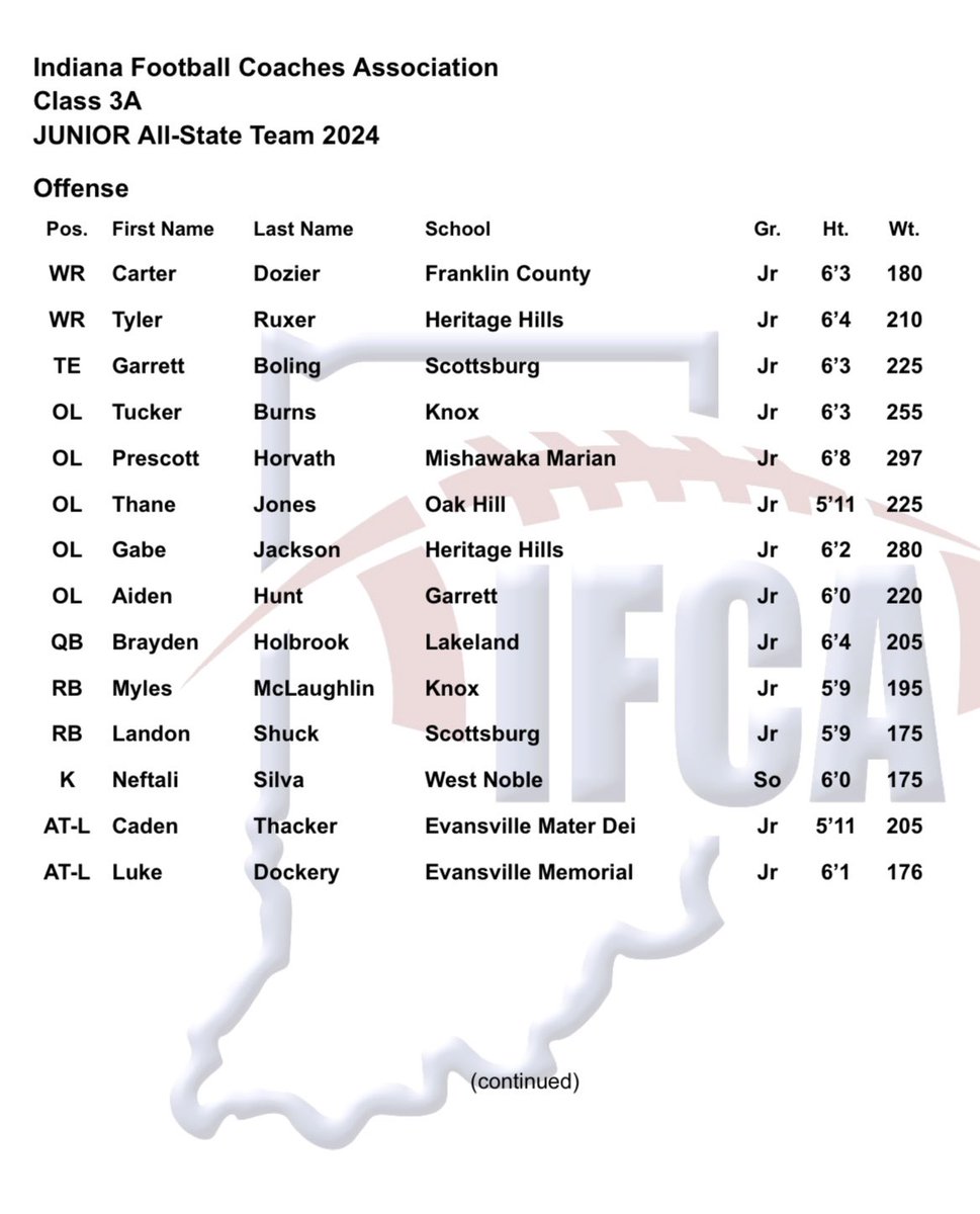 Congratulations to OHFBer Thane Jones for being selected to the Indiana Football Coaches Association’s Junior All-State team as an offensive lineman. Well deserved!!