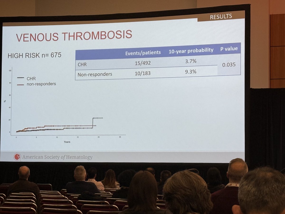 Ruben A. Mesa, MD tweet media