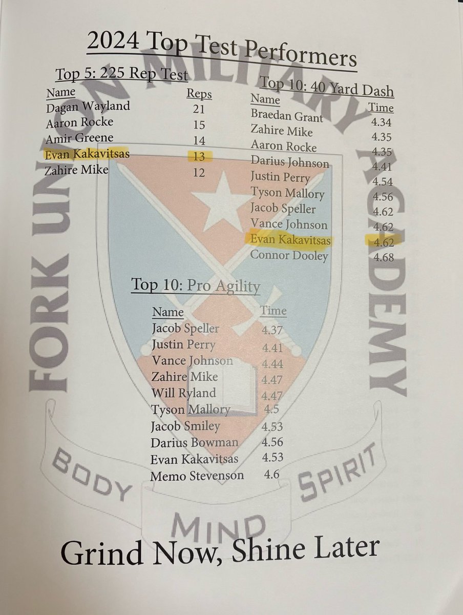 Evan Kakavitsas (@evan_kakav) on Twitter photo 