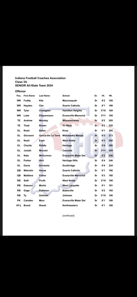 Grateful to be on the 3A All-State team!! <a href="/MacBravesFB/">Maconaquah Football</a>