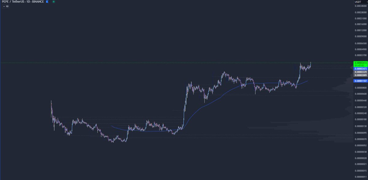 ✅The top performing pair on Coinbase right now.

✅Listed on Robinhood.

✅Trend looks like this.

Probably don't own enough $PEPE