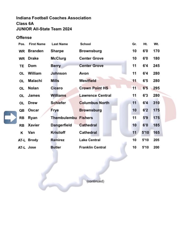 I am blessed and honored to be named to the 6a Junior All-State team. <a href="/curtfunk80/">Curt Funk</a>