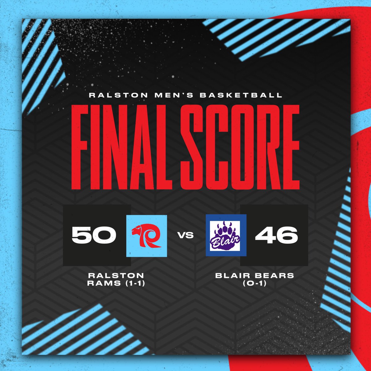 THE RAMS GET A ROAD WIN!! LAMAR RUCKER LEADS THE WAY WITH 13 PTS AND WINNER MUTOKE ADDED 10 PTS.  BIG REBOUNDS AT END OF GAME BY CONNER BROWN AND EH WAH HELPED SEAL THE VICTORY.
