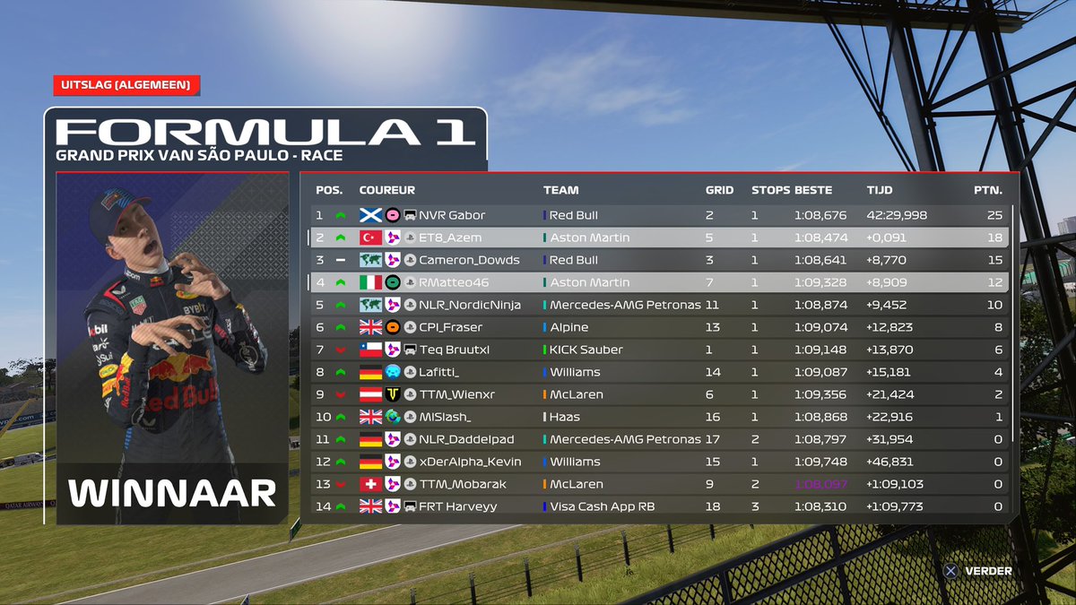 CTC Finale round Brazil 

Q-5

R-2

Nothing to say really good race pace and unfortunately we couldn’t get the title but we did our best and next season we will try better.

Thx for engineering <a href="/Lifebout34/">Lifebout</a> <a href="/TheEvilMasterer/">Yassir sakhi</a>