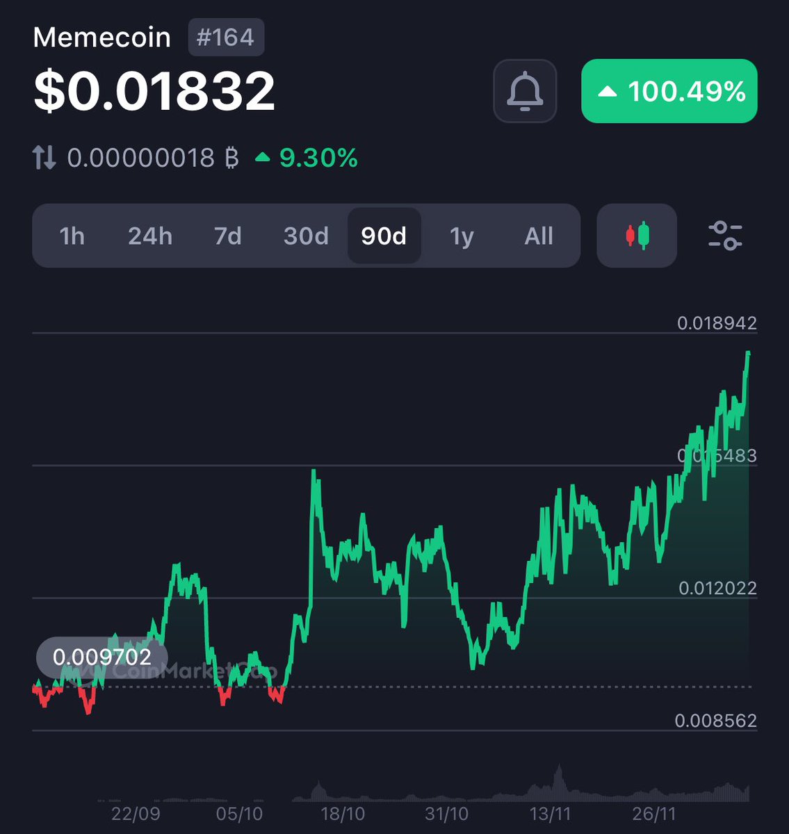 All eyes on $meme

.05 will come sooner than you think.
