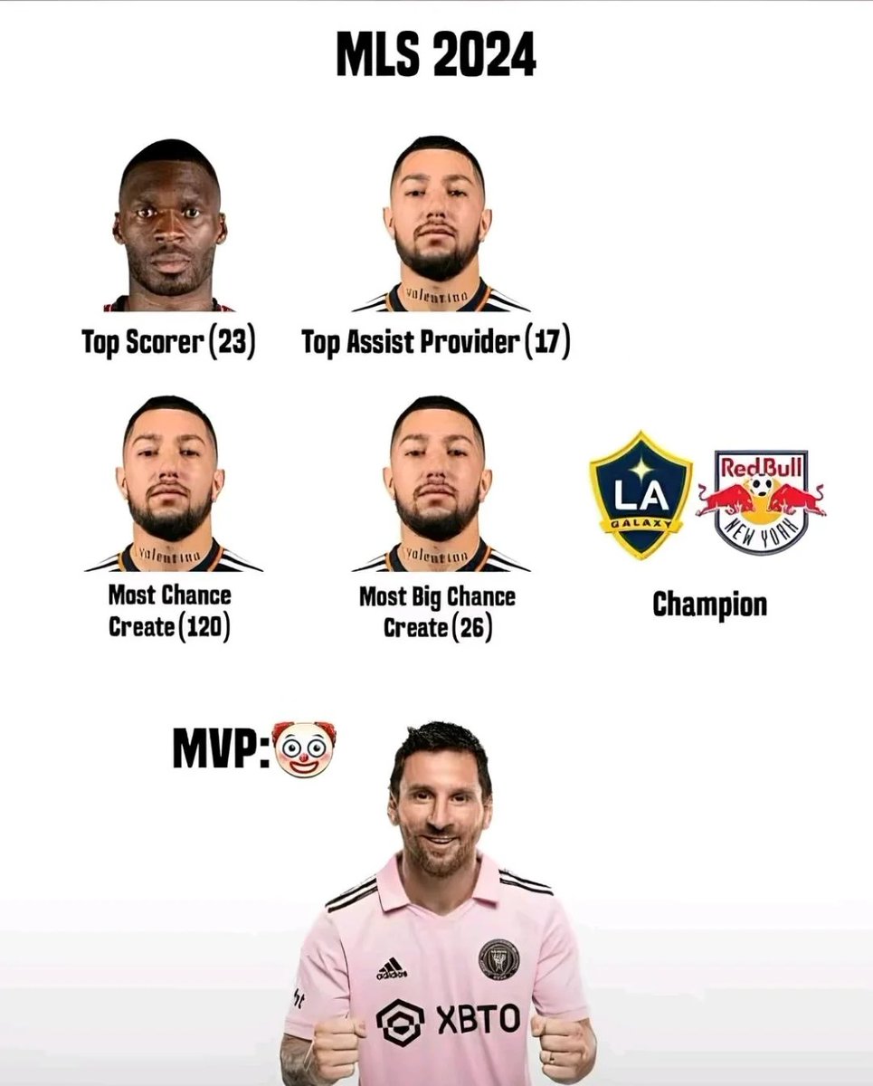 Messi is a meme.

Memessi.