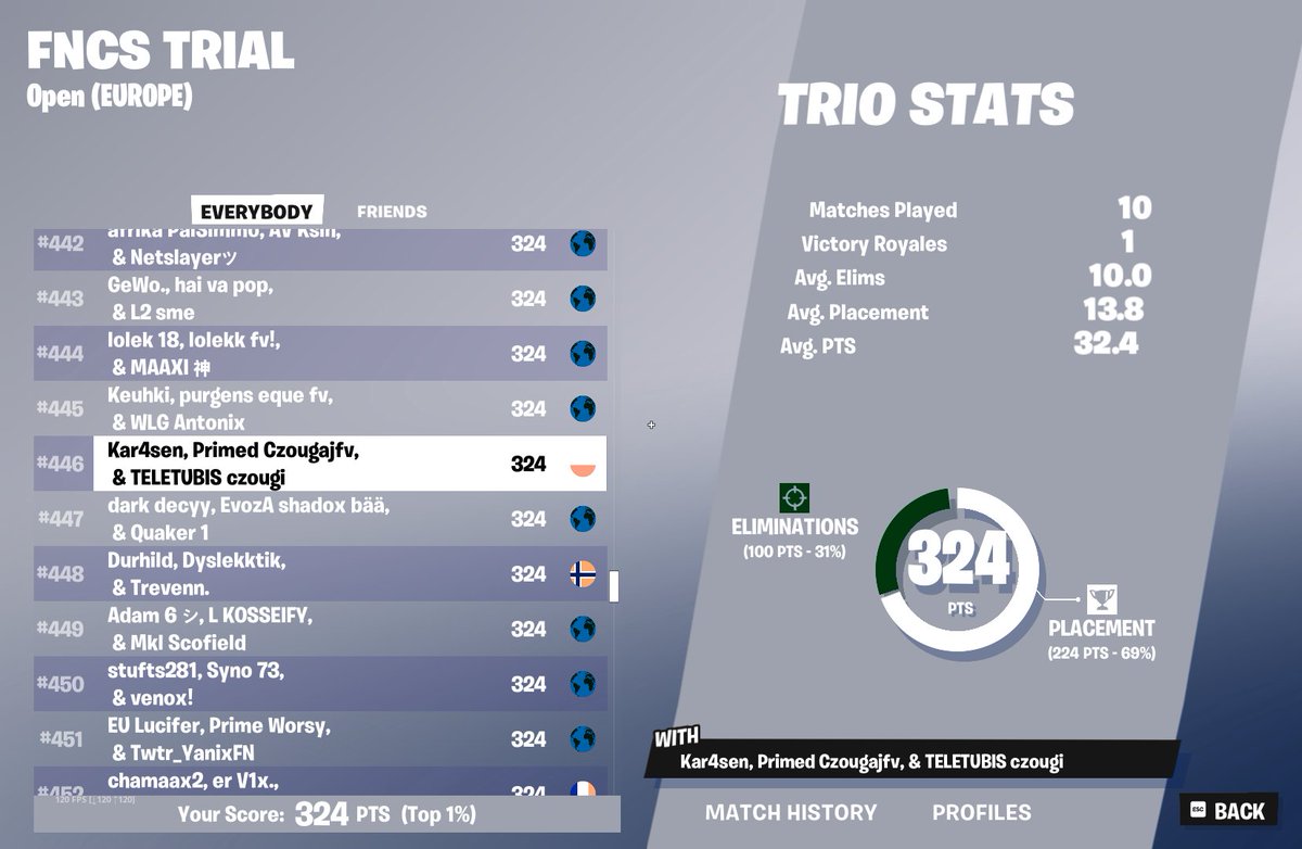 div2 / <a href="/Kar4sen/">Kar4sen</a> <a href="/monyada75/">Czougaj</a> troll in the last game top 9