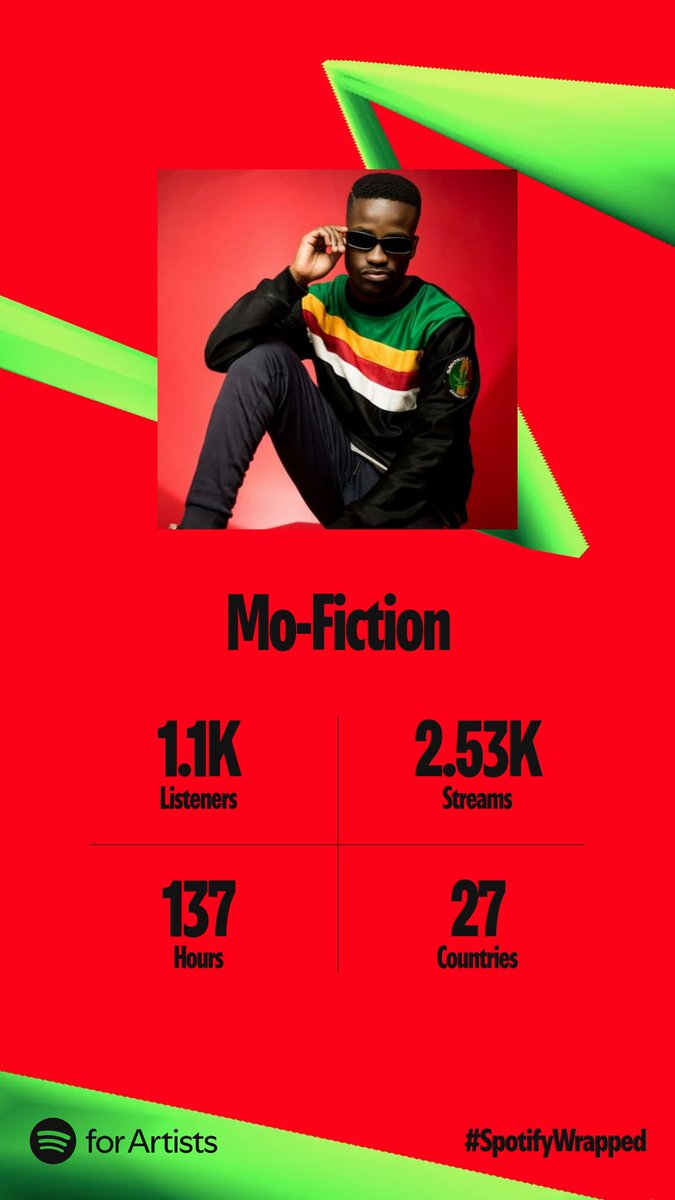 mo_fiction's tweet photo. S/O to @SpotifyAfrica for my stats 🔥💗👉👈 https://t.co/8svGLllLPa