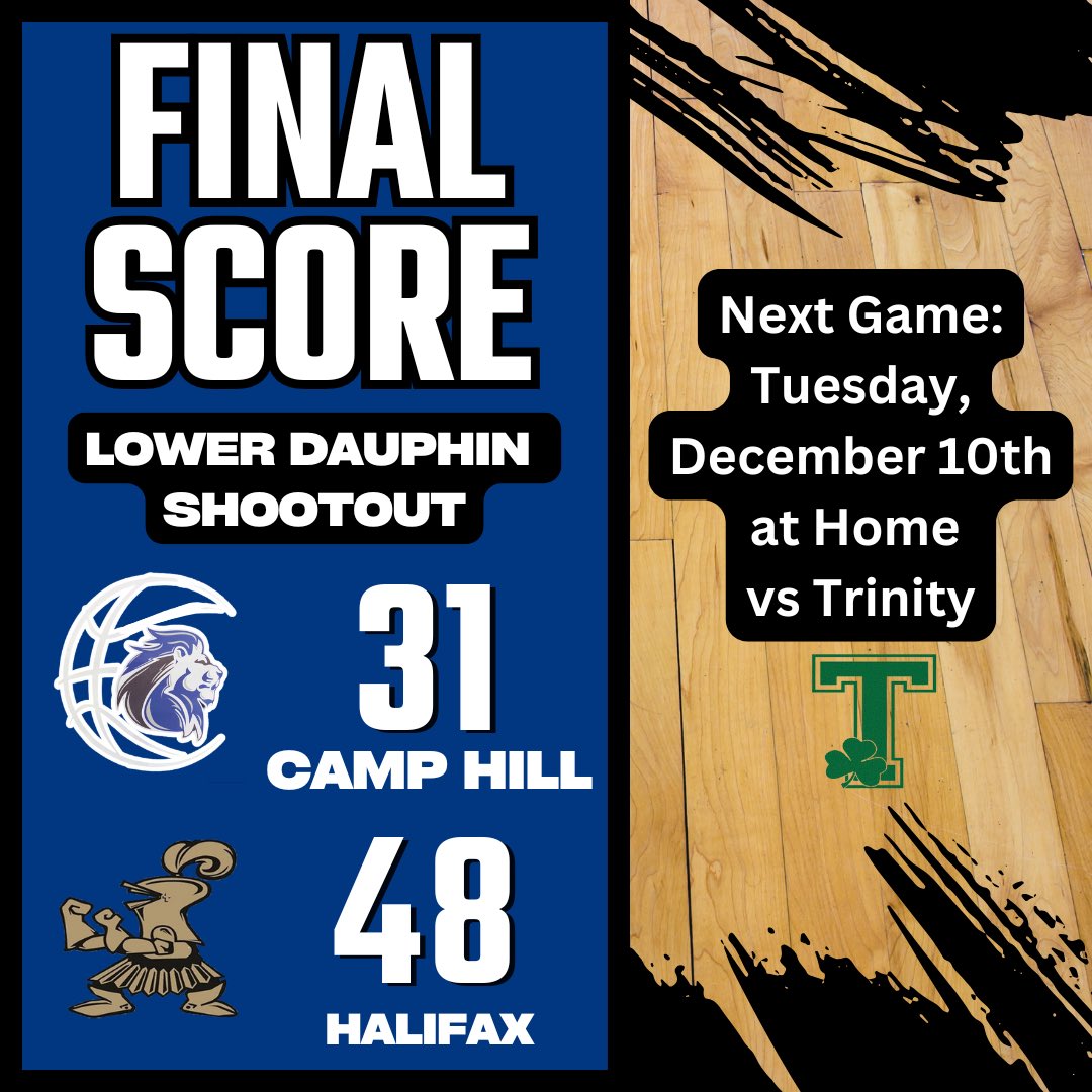 Final Score:
Halifax 48 - Camp Hill 31

Scorers: Ian Goodwin (9), Brighton McKnight (8), Ty Kirchhoff (5), Owen Grove (4), Jack Stewart (3), AJ Serdar (2)
