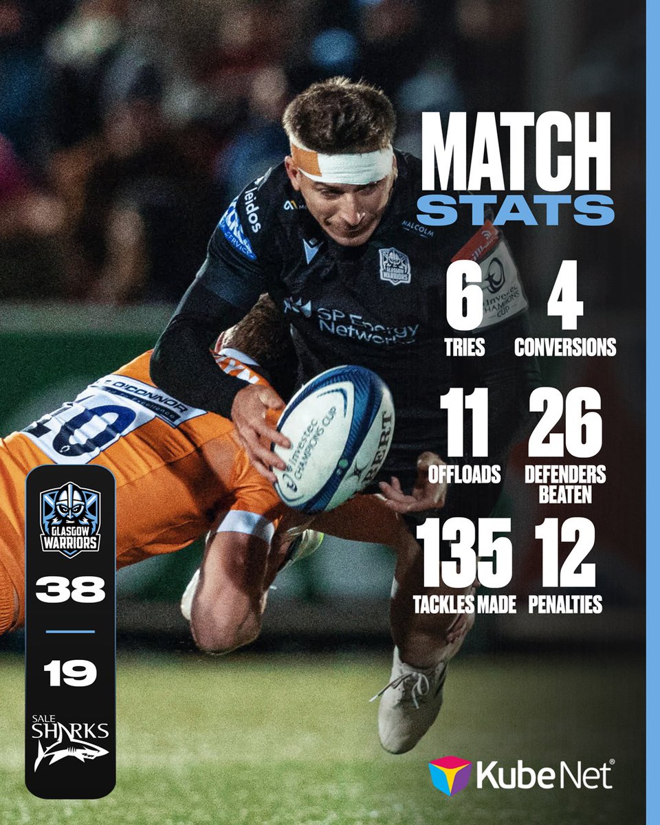 GlasgowWarriors's tweet photo. π The stats from a wonderful European win!
Match Stats | @kube_net https://t.co/KX8VSEnwD6