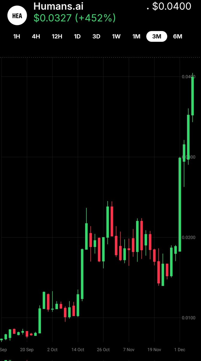tehMoonwalkeR's tweet photo. $HEART has been exploding since my first call

This is #altseason and quality won't stay cheap 

This is one of my top #AI picks for this run !

@humansdotai https://t.co/huemGzfOTf