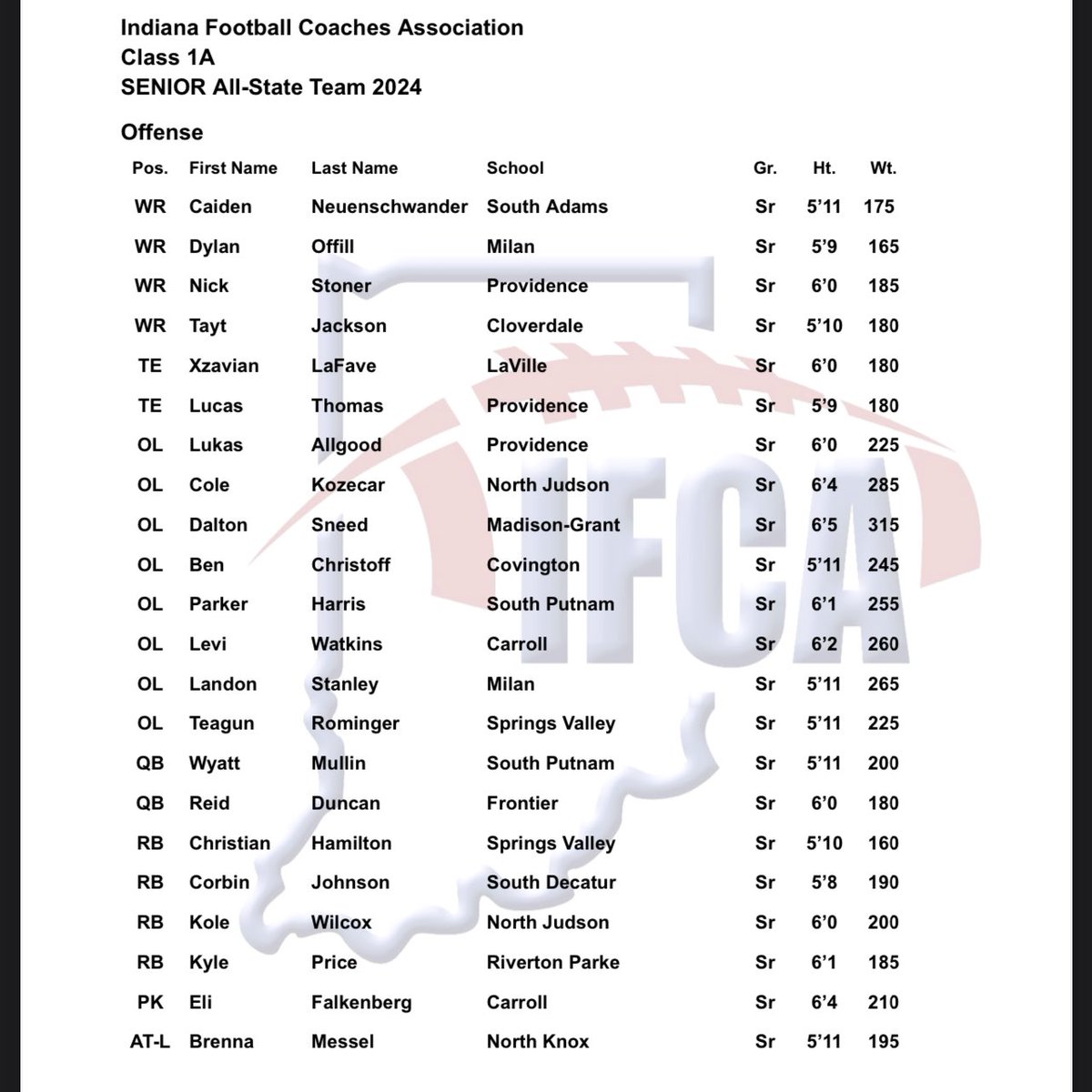 Congratulations <a href="/taytjackson/">Tayt Jackson</a> for being named to the IFCA 1A All-State team! Your hard work is continuing to pay off. Keep it up kid! 🍀🏈