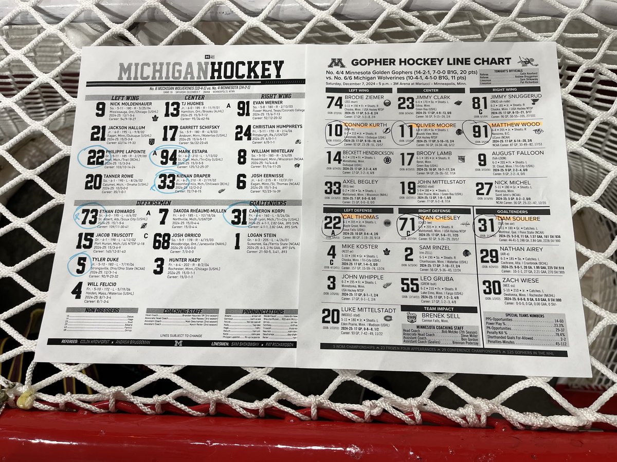 Starters for this late afternoon ⁦<a href="/B1GHockey/">Big Ten Hockey</a>⁩ matchup: ⁦<a href="/umichhockey/">Michigan Hockey</a>⁩ vs ⁦<a href="/GopherHockey/">Minnesota Men’s Hockey</a>⁩ ⁦<a href="/FOX9/">FOX 9</a>⁩ + #SkiUMa