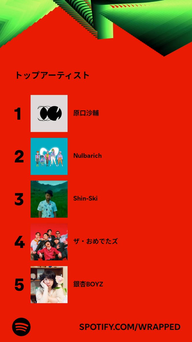 masu586's tweet photo. 1,495組のアーティストの中から、上位にランクインしたのはこちら！あなたのランキングの上位は？ #Spotifyまとめ   https://t.co/Ix8sIuZl7A https://t.co/dCG5WjNvfv