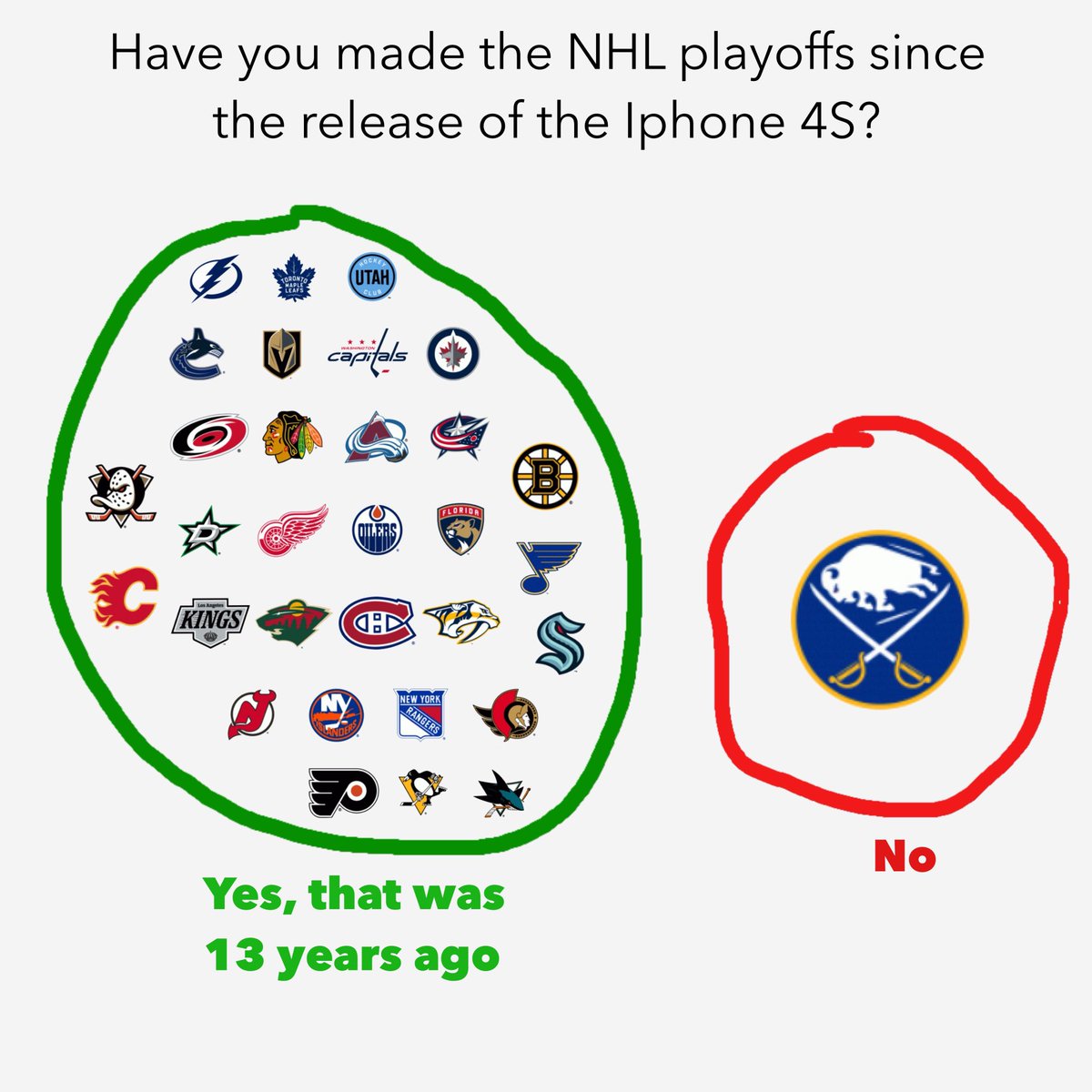 A a r o n (@23sabres) on Twitter photo 
