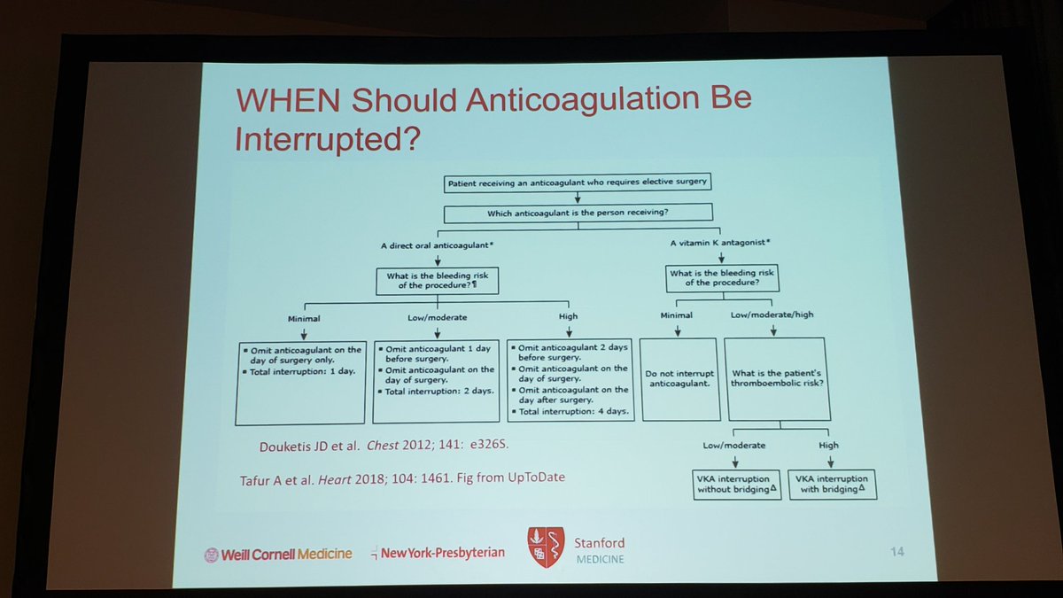 EMARIANOMD's tweet photo. How do you manage anticoagulant meds in the perioperative period? Depends if for surgery only vs for surgery with a neuraxial block @TiffanyTedoreMD #PGA78 

Important to know how to reverse DOACs in an emergency and shout-out to ASRA for Coags app 👏🏽 https://t.co/pTXjsCUdKu
