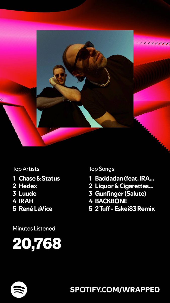 Don_Crouchy's tweet photo. 🎧 Thank you all for the entertainment this year! 🤜🏻🤛🏻 #absolute #bangers @chaseandstatus @residentadvisor @luudemusic @irah @ReneLaVice https://t.co/QQ4C4ITFZz
