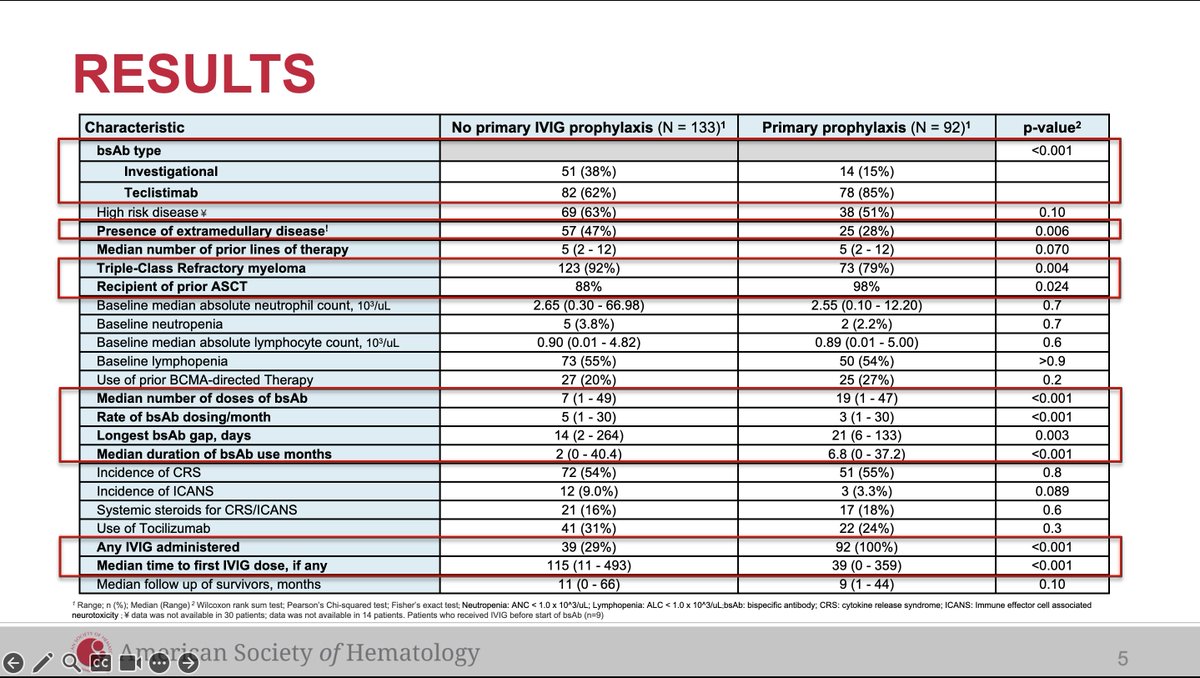 Samer Al Hadidi, MD,MS,FACP tweet media