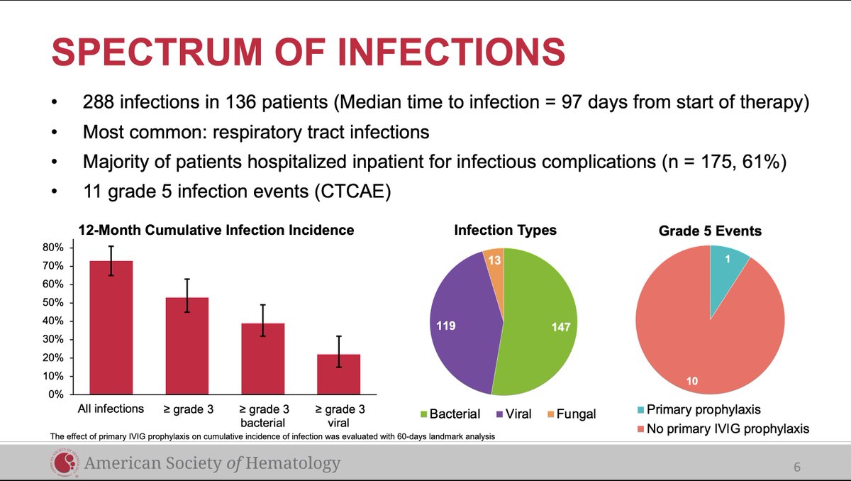 Samer Al Hadidi, MD,MS,FACP tweet media