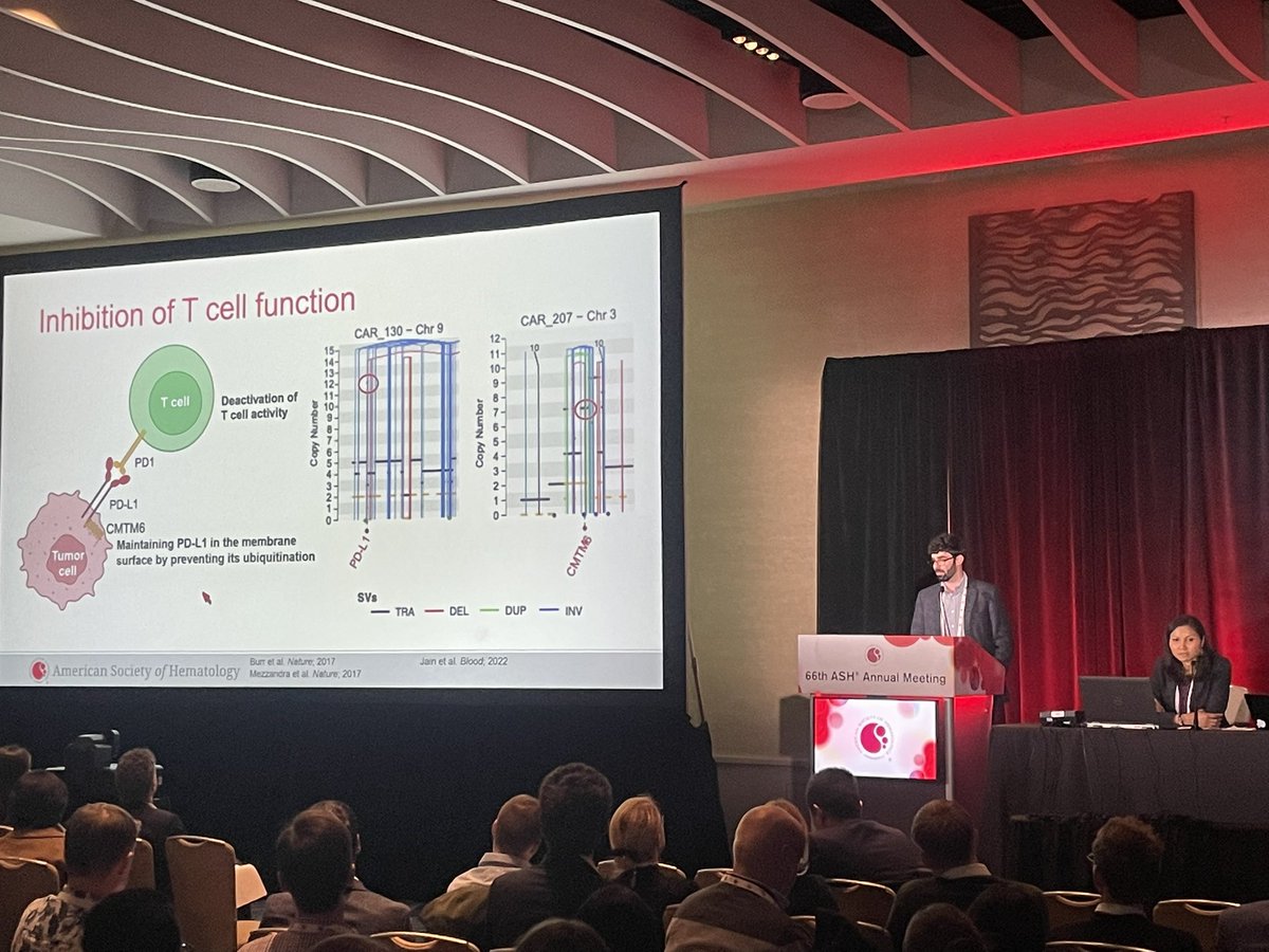 Francesco Maura (@francescomaura4) on Twitter photo <a href="/BachisioZic/">Bachisio Ziccheddu</a> showing how HLA loss plays a major role in CART resistance! Great data from great collaboration between <a href="/SylvesterCancer/">Sylvester Comprehensive Cancer Center</a> <a href="/MoffittNews/">Moffitt Cancer Center</a> <a href="/DrJonSchatzMD/">Jonathan Schatz MD</a> <a href="/DrFredLocke/">Frederick L. Locke</a> <a href="/MichaelDJain/">Michael Jain</a> #ASH24 #lysm <a href="/BachisioZic/">Bachisio Ziccheddu</a> showing how HLA loss plays a major role in CART resistance! Great data from great collaboration between <a href="/SylvesterCancer/">Sylvester Comprehensive Cancer Center</a> <a href="/MoffittNews/">Moffitt Cancer Center</a> <a href="/DrJonSchatzMD/">Jonathan Schatz MD</a> <a href="/DrFredLocke/">Frederick L. Locke</a> <a href="/MichaelDJain/">Michael Jain</a> #ASH24 #lysm