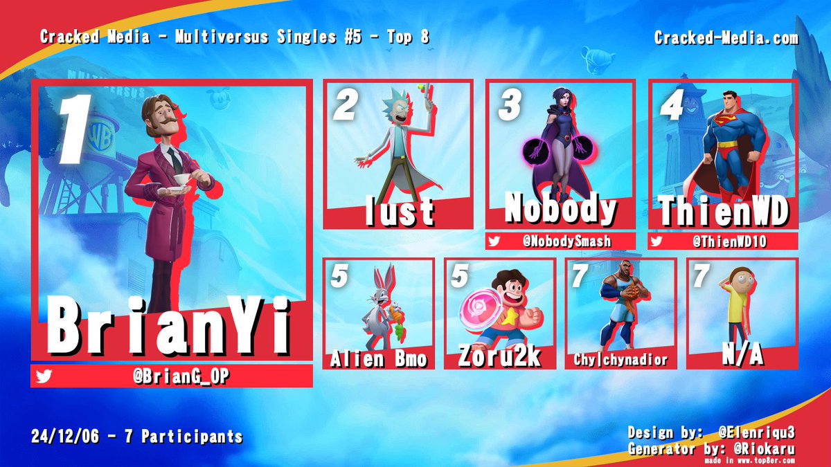 Season 1 - MultiVersus Singles #5

Date: Dec. 6th, 2024

Bracket: start.gg/tournament/50-…

Playlist: youtube.com/playlist?list=…

VOD: youtu.be/y27zYoHxTXo

🥇 <a href="/BrianG_OP/">BrianYi</a>
🥈 Lust
🥉 <a href="/NobodySmash/">Олесь Павличко👨🧑</a>
🏅 <a href="/ThienWD10/">Thien</a> 
🏅 Alien BMO
🏅 Zoru2K
🏅 Chy | Chynadior